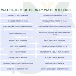 wat filtert de Berkey waterfilters