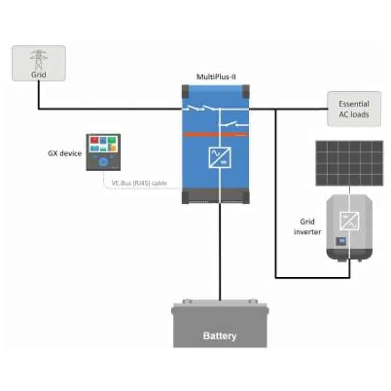 ESS Thuisbatterij Set 3 5kWh Lithium Accu 2400W Omvormer Offgridcentrum Nl