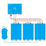 PPS tank gevuld met ethyleenglycol voor RS accusystemen (Prijs is excl. drukmeter en aansluitingen)<br /> <br /> 25 liter tank gevuld met 12 liter ethyleenglycol voor koppeling aan set van accu's. Druk in de tank is tussen 2-3 Bar.